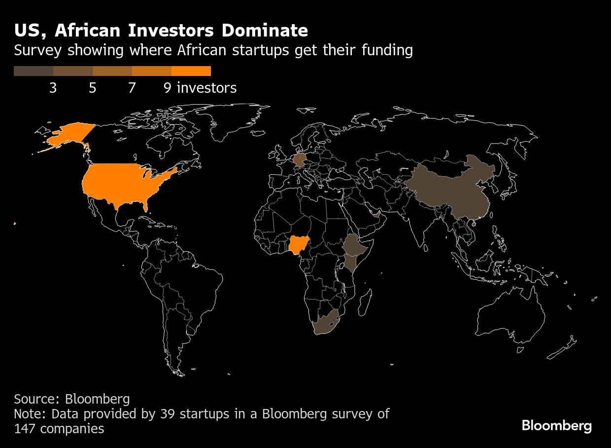 Africa startups to seek new backers
